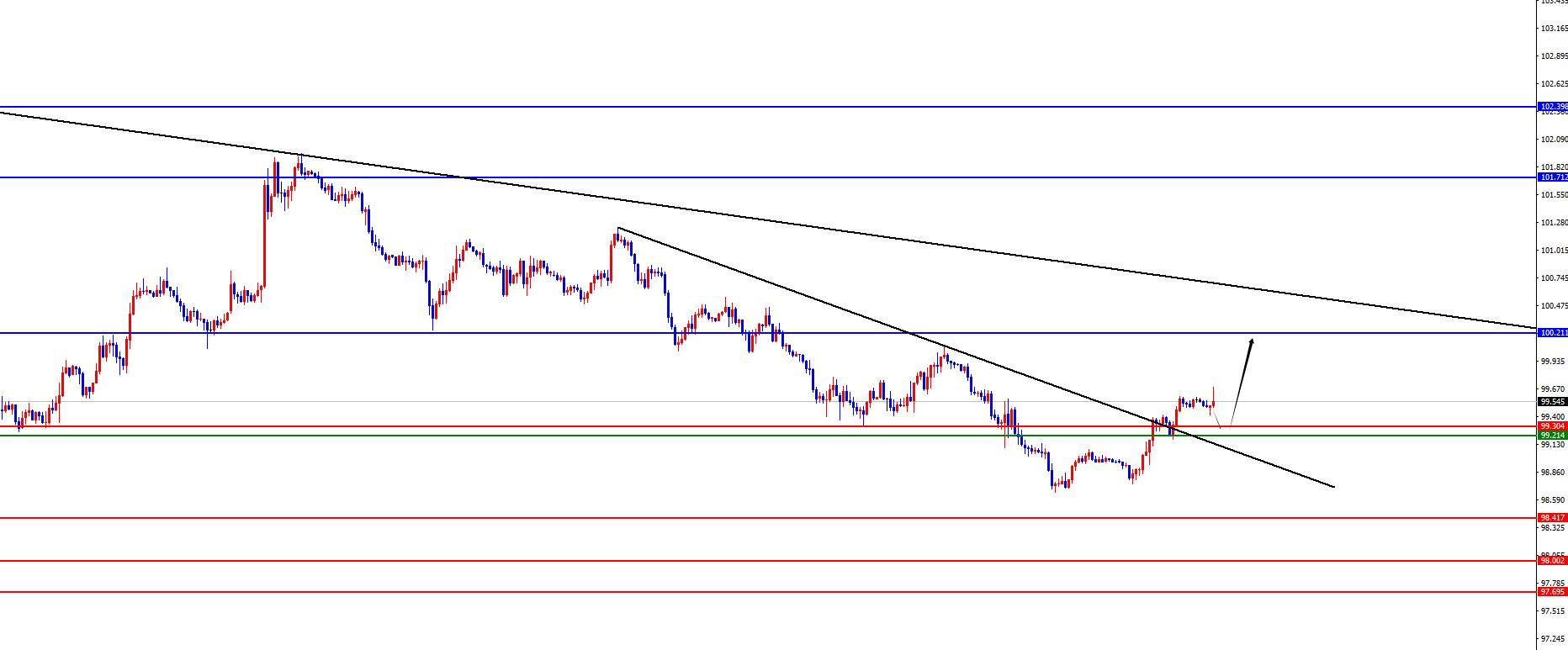 【XM外汇】:美联储会议纪要与重要经济数据即将公布,市场屏息以待(图3) 【XM外汇】:美联储会议纪要与重要经济数据即将公布,市场屏息以待(图3)