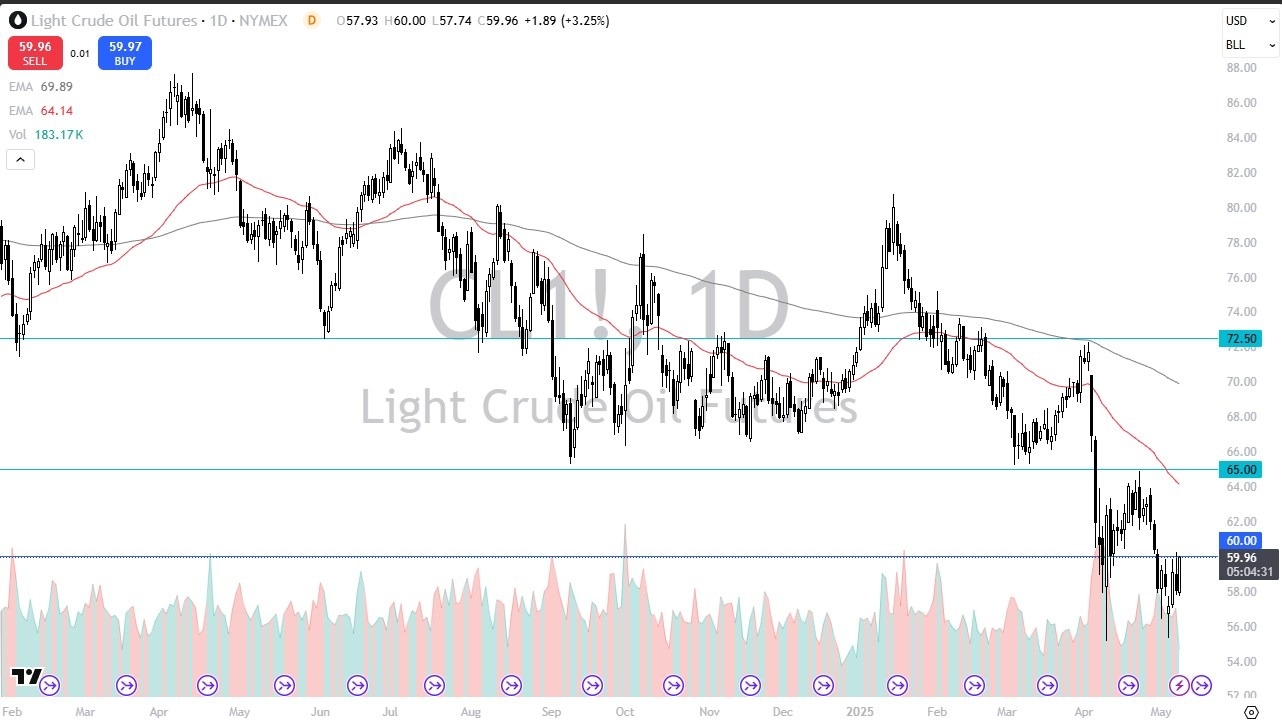 【XM Market Analysis】--Crude Oil Forecast: Rallies After Trump www.xmcnbrokers.comments(图1)