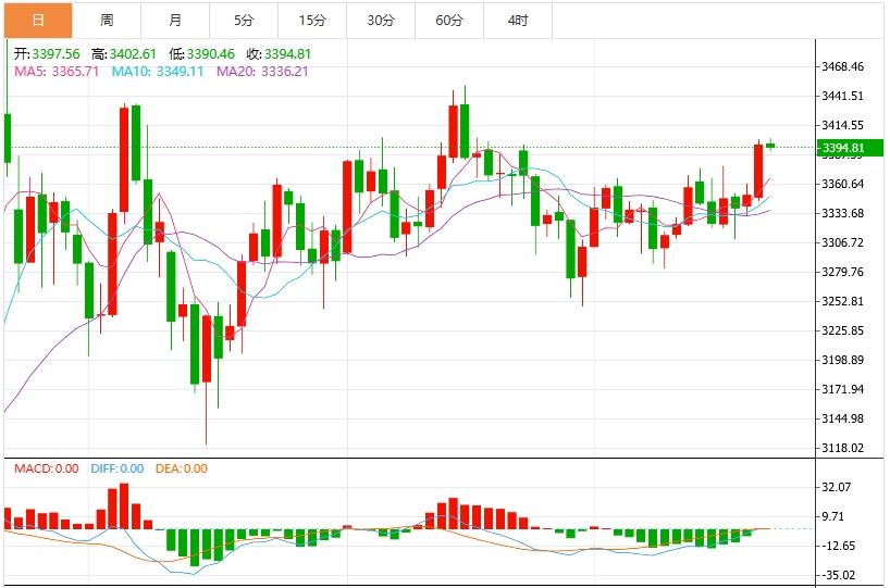 【XM Group】:欧美谈判濒临破裂,金价暴涨创五周新高(图1) 【XM Group】:欧美谈判濒临破裂,金价暴涨创五周新高(图1)