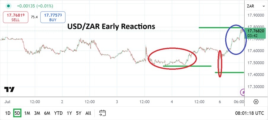 【XM Market Analysis】--USD/ZAR Analysis: Early Volatility with Additional Reactions to www.xmcnbrokers.come(图1)