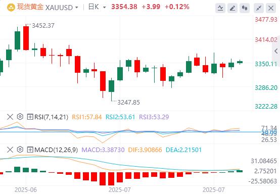 【XM Group】:贝森特密劝特朗普留任鲍威尔,降息预期升温或助黄金破位终结美元反弹(图1) 【XM Group】:贝森特密劝特朗普留任鲍威尔,降息预期升温或助黄金破位终结美元反弹(图1)