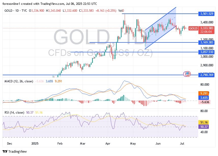 【XM Market Review】--Gold Price Analysis: Will Gold Prices Fall in the www.xmcnbrokers.coming Days?(图1)
