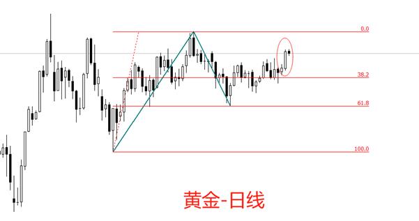 【XM官网】：特朗普继续施压美联储，黄金再度大涨(图1)