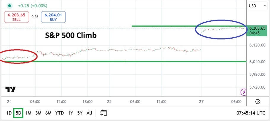 【XM Market Analysis】--S&P 500 Analysis: Short and Near-Term Volatility to www.xmcnbrokers.come for Equities(图1)