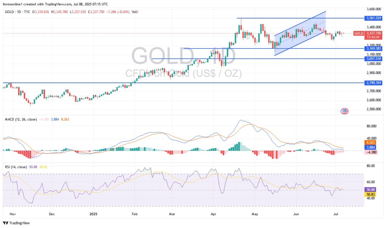 【XM Market Analysis】--Gold Analysis: Prices Decline in www.xmcnbrokers.coming Days?(图1)