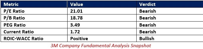 【XM Market Analysis】--3M www.xmcnbrokers.company (MMM) Stock Signal: Should You Buy the Dip?(图1)