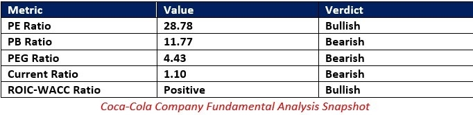 【XM Group】--Coca-Cola www.xmcnbrokers.company (KO) Stock Signal: More Value Generation Ahead?(图1)