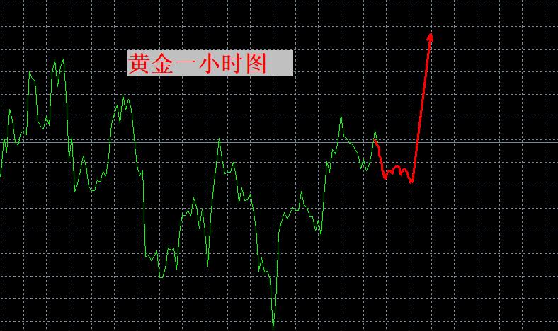 【XM外汇平台】：震荡向上，3340上低多！(图1)