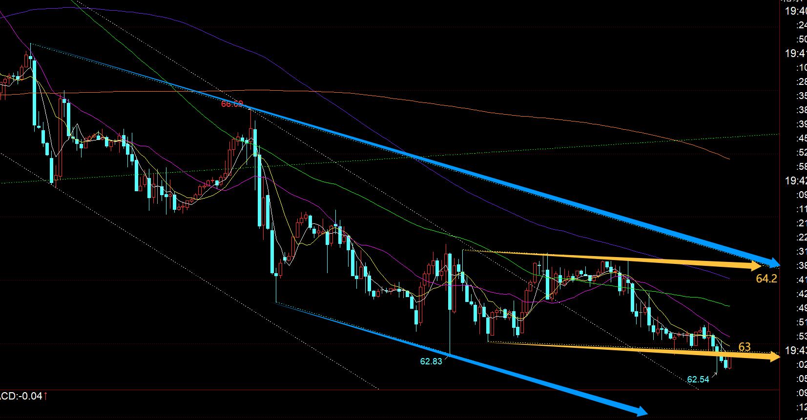 【XM官网】:黄金上破3358,今晚先延续看一波拉升(图3) 【XM官网】:黄金上破3358,今晚先延续看一波拉升(图3)