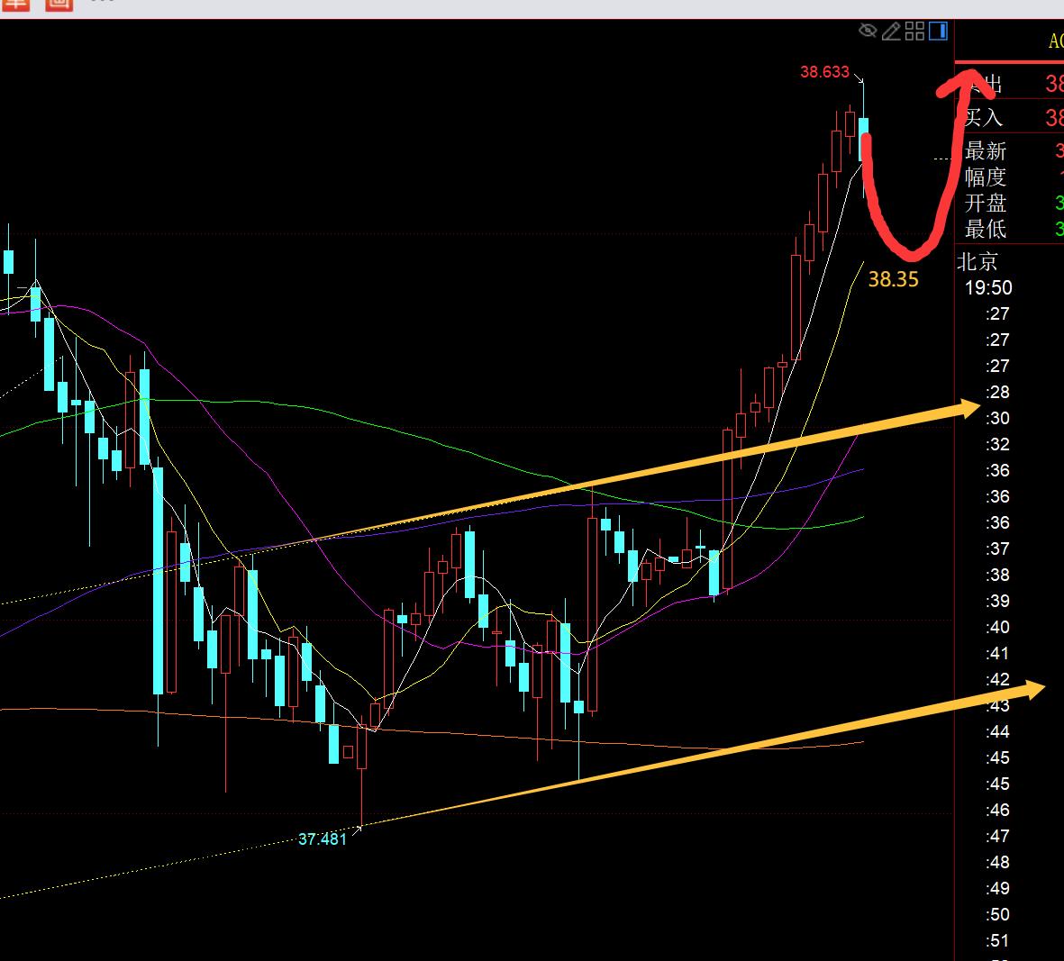 【XM官网】:黄金上破3358,今晚先延续看一波拉升(图2) 【XM官网】:黄金上破3358,今晚先延续看一波拉升(图2)