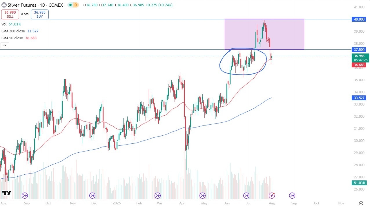 【XM Forex】--Silver Forecast: Holds 50-Day EMA Support(图1) 【XM Forex】--Silver Forecast: Holds 50-Day EMA Support(图1)