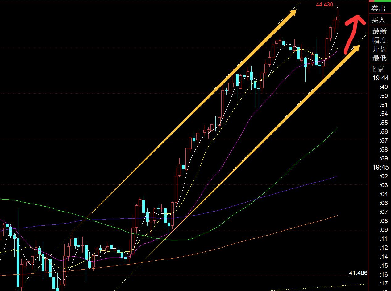 【XM外汇决策分析】:今日黄金欧盘强势站上3760,今晚继续二次看涨(图2) 【XM外汇决策分析】:今日黄金欧盘强势站上3760,今晚继续二次看涨(图2)