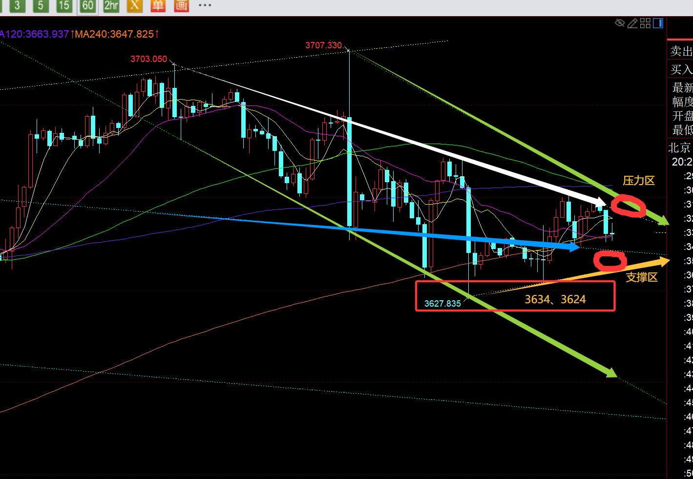 【XM外汇市场分析】:黄金日线短期均线逐步粘合,仍要横盘整理(图1) 【XM外汇市场分析】:黄金日线短期均线逐步粘合,仍要横盘整理(图1)