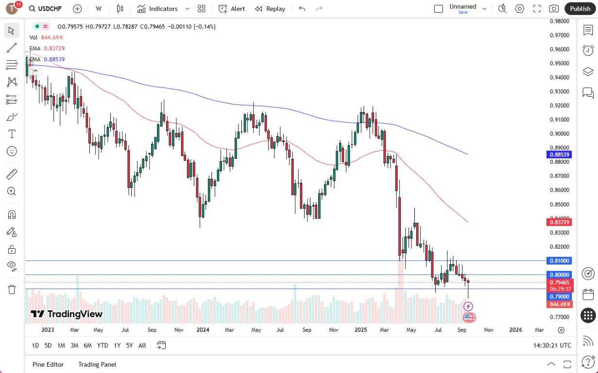 【XM Forex】--Pairs in Focus - USD/CAD, EUR/USD, Bitcoin, USD/JPY, AUD/USD, USD/CHF, NASDAQ 100, USD/MXN(图6) 【XM Forex】--Pairs in Focus - USD/CAD, EUR/USD, Bitcoin, USD/JPY, AUD/USD, USD/CHF, NASDAQ 100, USD/MXN(图6)