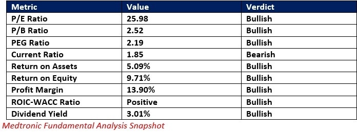 【XM Market Analysis】--The Best Healthcare Stocks to Buy Now(图3) 【XM Market Analysis】--The Best Healthcare Stocks to Buy Now(图3)