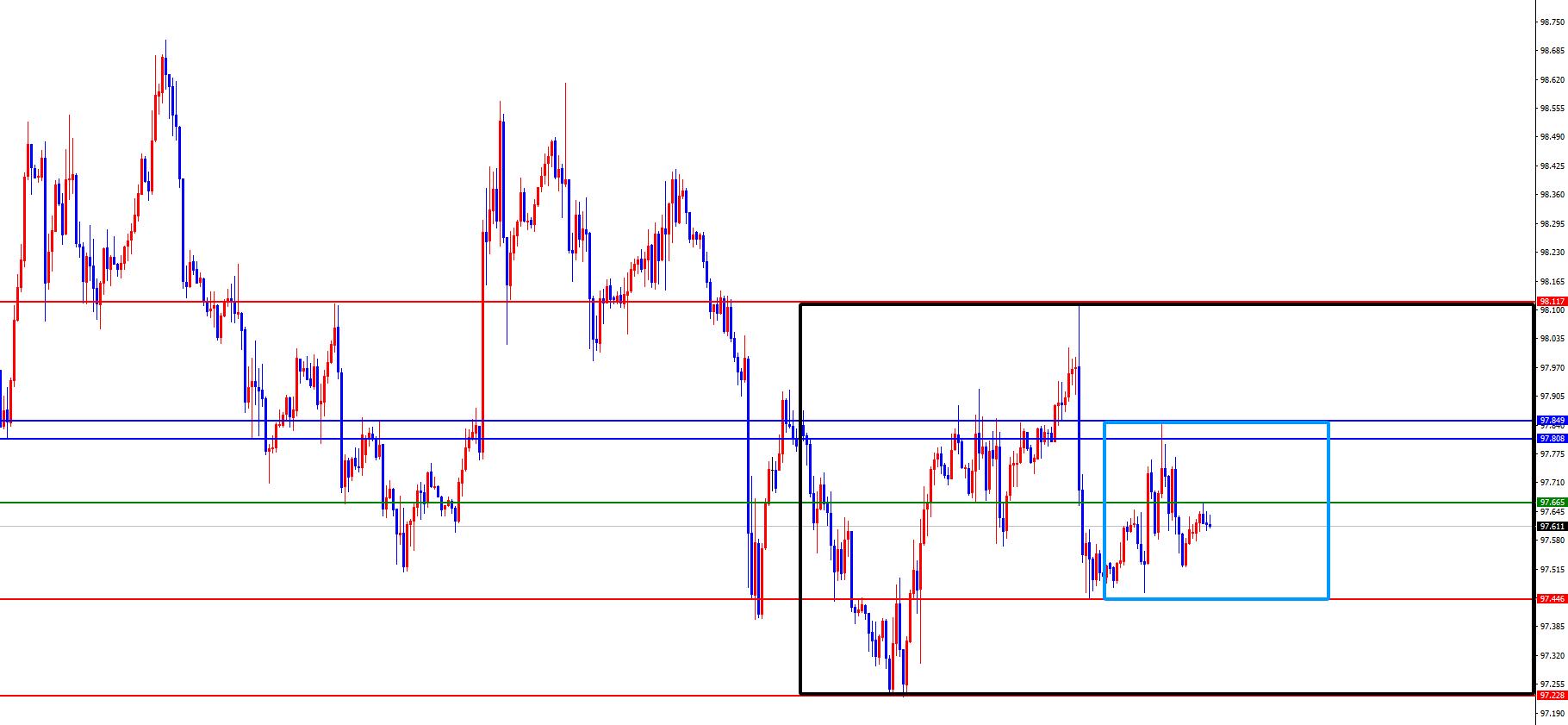 【XM外汇】:黄金短线震荡对待,欧美目前多看少动(图1) 【XM外汇】:黄金短线震荡对待,欧美目前多看少动(图1)