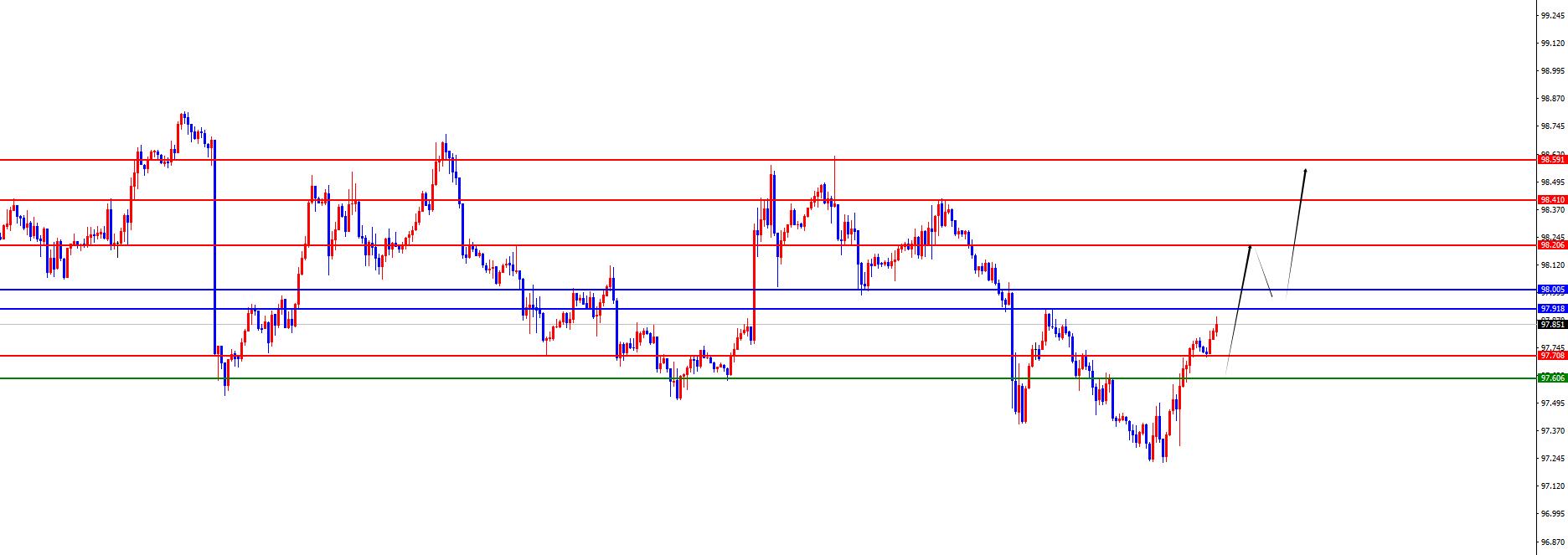 【XM Group】:黄金短期打破极强节奏,欧美关注日线支撑得失(图3) 【XM Group】:黄金短期打破极强节奏,欧美关注日线支撑得失(图3)