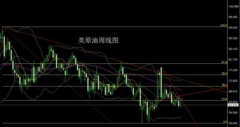 【XM官网】:美国衰退推大阳,金银回踩还需多(图4) 【XM官网】:美国衰退推大阳,金银回踩还需多(图4)