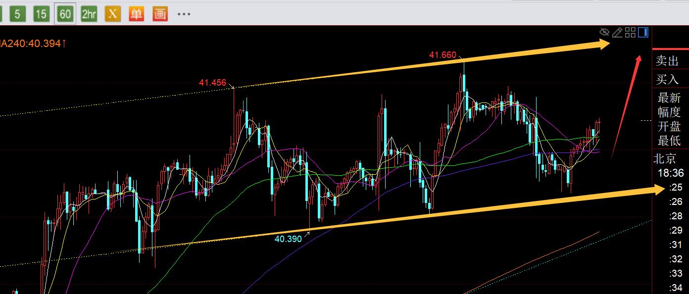 【XM官网】:黄金短线跳水仍是正常修正,今晚3630之上继续看涨, ;;(图2) 【XM官网】:黄金短线跳水仍是正常修正,今晚3630之上继续看涨, ;;(图2)