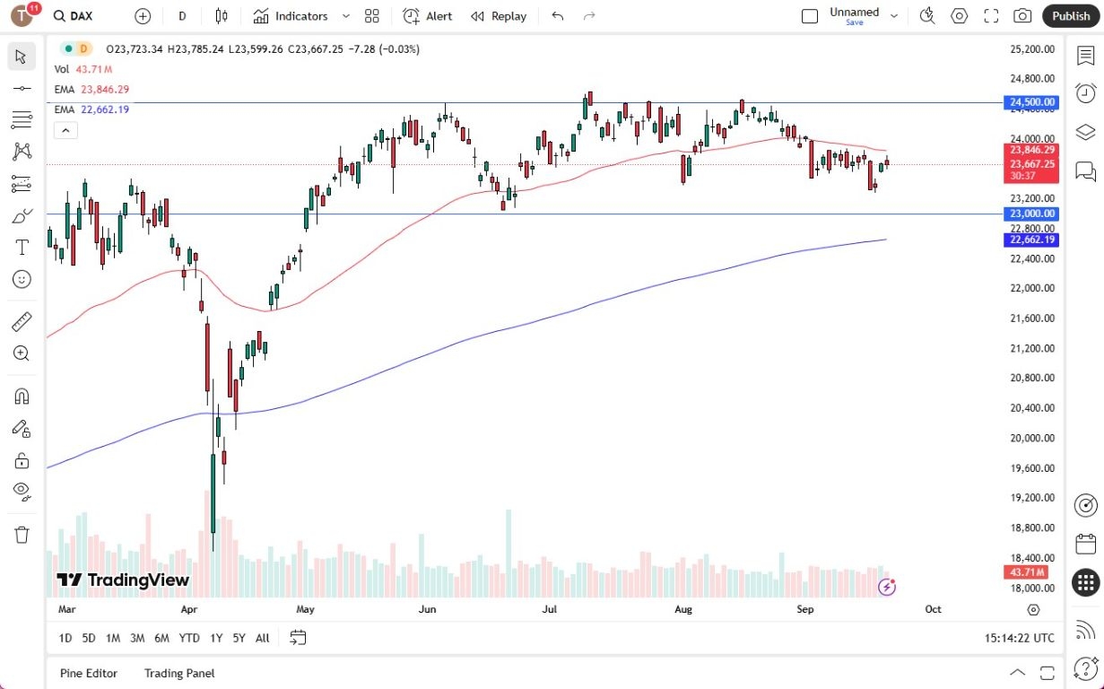 【XM Forex】--Dax Forecast: DAX Gives Back Gains on Friday(图1) 【XM Forex】--Dax Forecast: DAX Gives Back Gains on Friday(图1)
