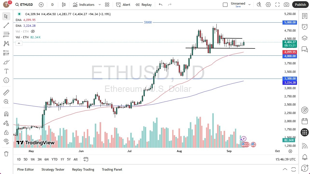 【XM Group】--ETH/USD Forex Signal: Targets $4900 if $4500 Breakout Holds(图1) 【XM Group】--ETH/USD Forex Signal: Targets $4900 if $4500 Breakout Holds(图1)