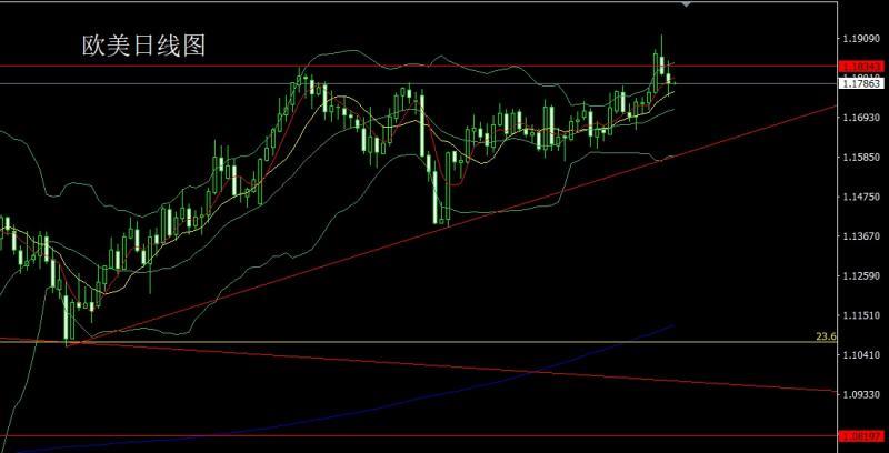 【XM外汇市场评论】:数据乱流扰市场,金银区间先空(图3) 【XM外汇市场评论】:数据乱流扰市场,金银区间先空(图3)