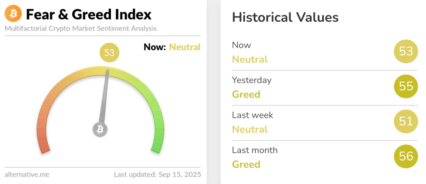 【XM Decision Analysis】--Bitcoin Price Levels to Watch Above $116k Ahead of FOMC(图2) 【XM Decision Analysis】--Bitcoin Price Levels to Watch Above $116k Ahead of FOMC(图2)