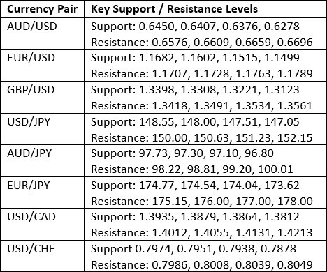 【XM Market Review】--Weekly Forex Forecast – EUR/USD, NZD/USD, USD/CAD, S&P 500 Index, NASDAQ 100 Index, Silver, Gold(图3) 【XM Market Review】--Weekly Forex Forecast – EUR/USD, NZD/USD, USD/CAD, S&P 500 Index, NASDAQ 100 Index, Silver, Gold(图3)
