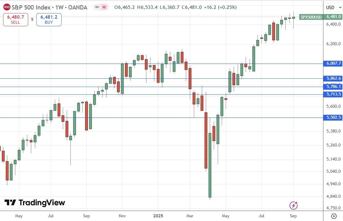 【XM Group】--Weekly Forex Forecast – S&P 500 Index, Silver, Gold(图4)