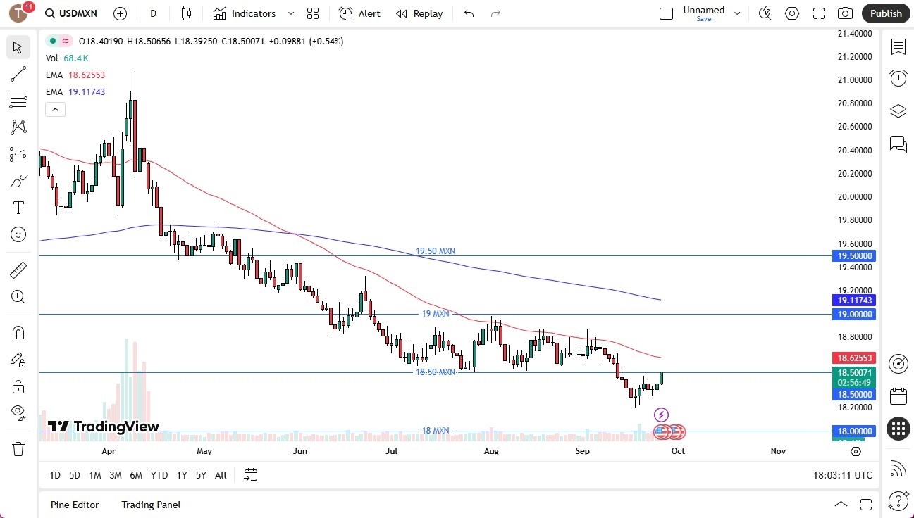 【XM Group】--USD/MXN Forecast: Dollar Strength Tests Resistance(图1) 【XM Group】--USD/MXN Forecast: Dollar Strength Tests Resistance(图1)