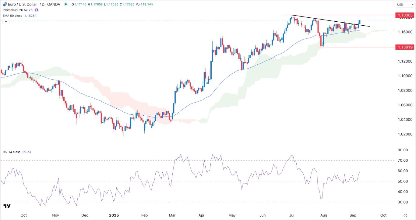 【XM Forex】--EUR/USD Forex Signal: Set to Hit YTD High Ahead of Key Events(图1)