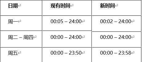 【XM官网】:新增交易商品,& 延长交易时间公告(图2) 【XM官网】:新增交易商品,& 延长交易时间公告(图2)
