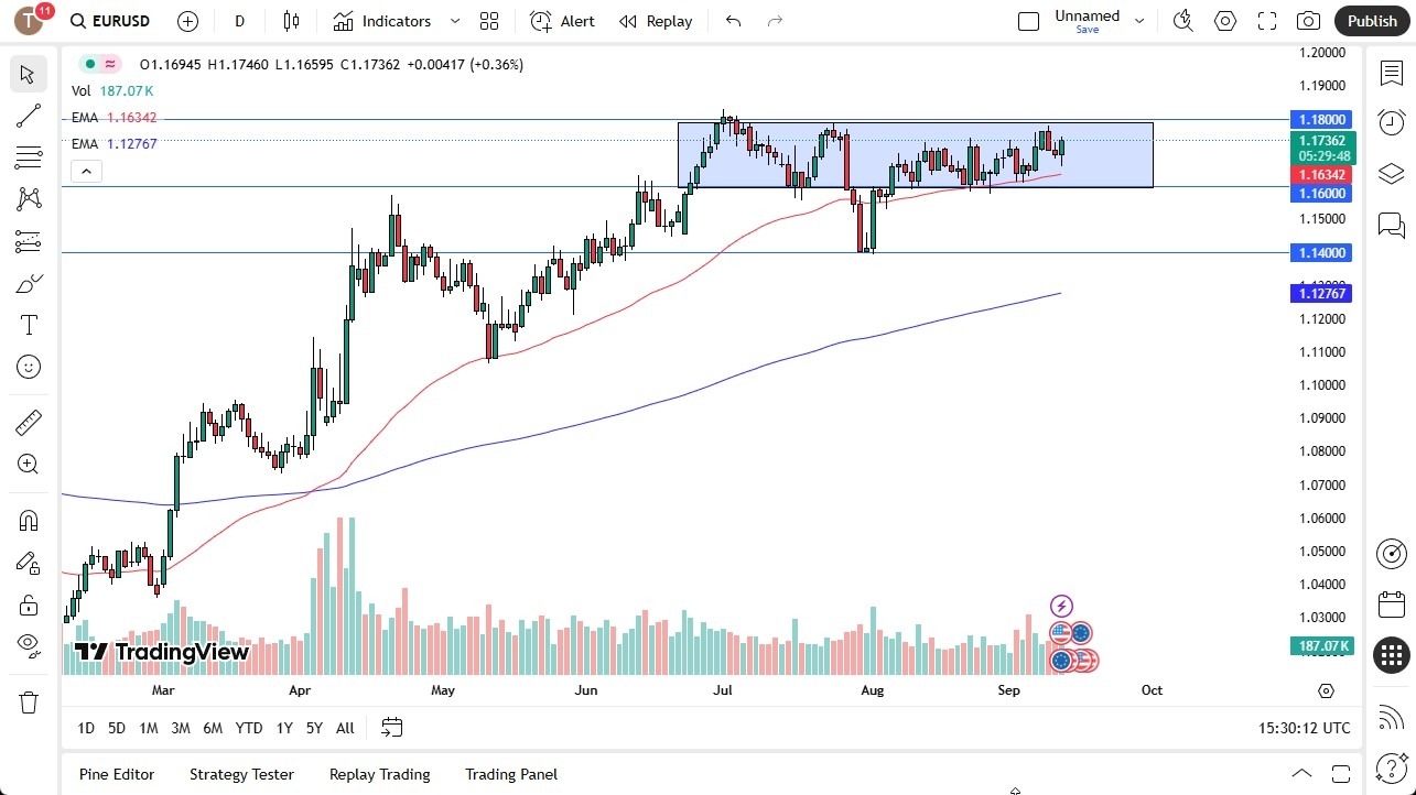 【XM Group】--EUR/USD Forecast: Gains After ECB Meeting(图1) 【XM Group】--EUR/USD Forecast: Gains After ECB Meeting(图1)