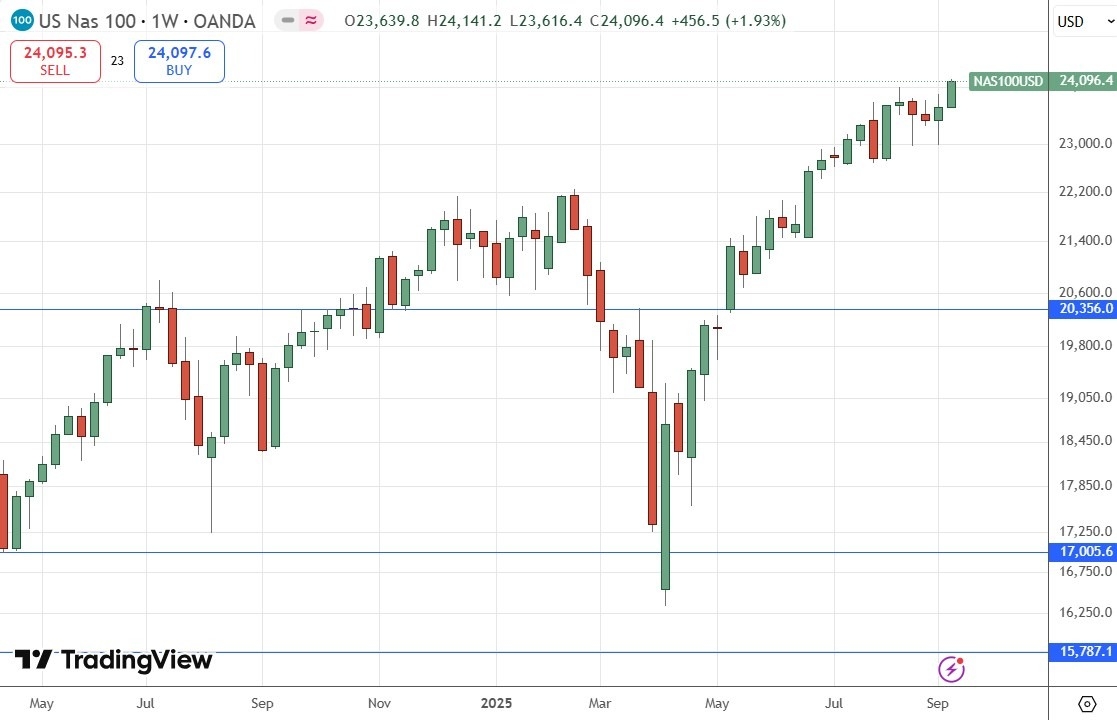 【XM Market Analysis】--Weekly Forex Forecast – AUD/USD, S&P 500 Index, NASDAQ 100 Index, Silver, Gold(图6) 【XM Market Analysis】--Weekly Forex Forecast – AUD/USD, S&P 500 Index, NASDAQ 100 Index, Silver, Gold(图6)
