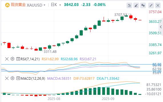 【XM外汇】:黄金反弹昙花一现!修正行情暗藏杀机(图1) 【XM外汇】:黄金反弹昙花一现!修正行情暗藏杀机(图1)