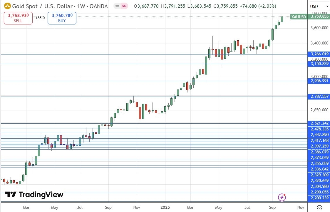【XM Market Review】--Weekly Forex Forecast – EUR/USD, NZD/USD, USD/CAD, S&P 500 Index, NASDAQ 100 Index, Silver, Gold(图11) 【XM Market Review】--Weekly Forex Forecast – EUR/USD, NZD/USD, USD/CAD, S&P 500 Index, NASDAQ 100 Index, Silver, Gold(图11)