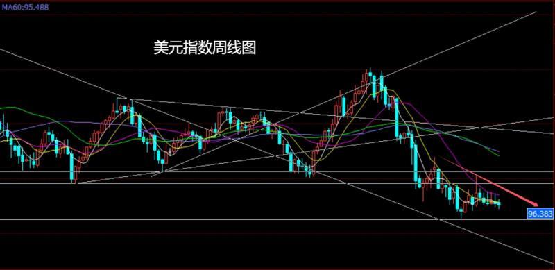 【XM外汇决策分析】:鱿鱼癫狂乱中东,焦煤双底延做低多(图1) 【XM外汇决策分析】:鱿鱼癫狂乱中东,焦煤双底延做低多(图1)