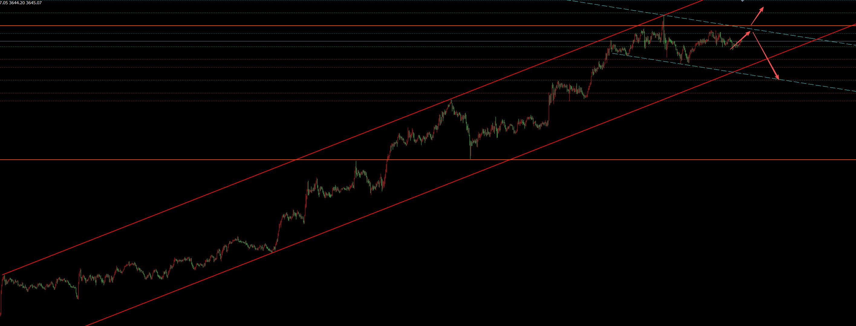 【XM Group】:9.12黄金一步三回头,日内继续看宽幅震荡(图1) 【XM Group】:9.12黄金一步三回头,日内继续看宽幅震荡(图1)