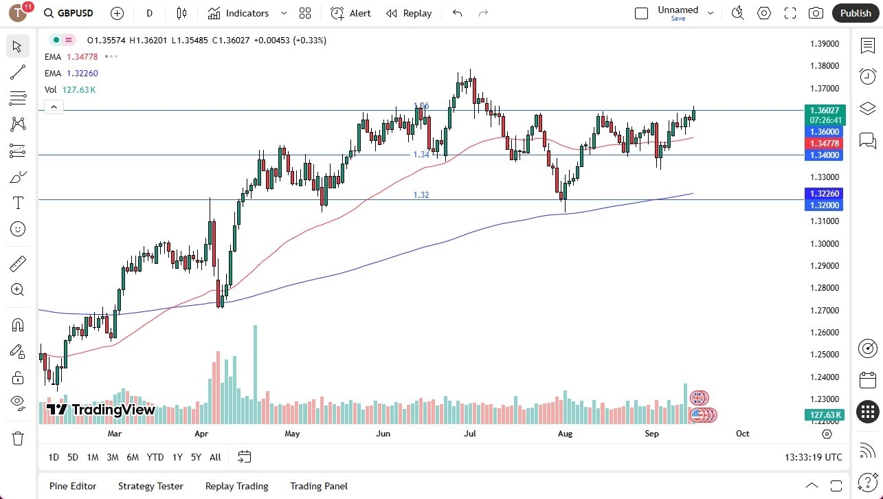 【XM Group】--GBP/USD Forecast: Attempts to Break Out(图1) 【XM Group】--GBP/USD Forecast: Attempts to Break Out(图1)