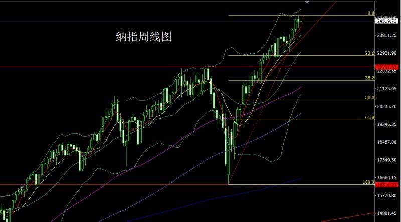 【XM外汇市场评论】:周线大阳待非农,金银短空后多(图5) 【XM外汇市场评论】:周线大阳待非农,金银短空后多(图5)