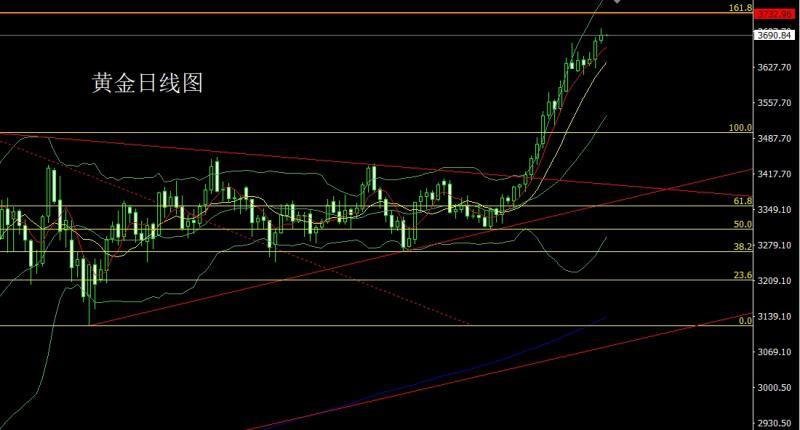 【XM外汇市场评论】:联储降息箭在弦,金银低多待新高(图1) 【XM外汇市场评论】:联储降息箭在弦,金银低多待新高(图1)