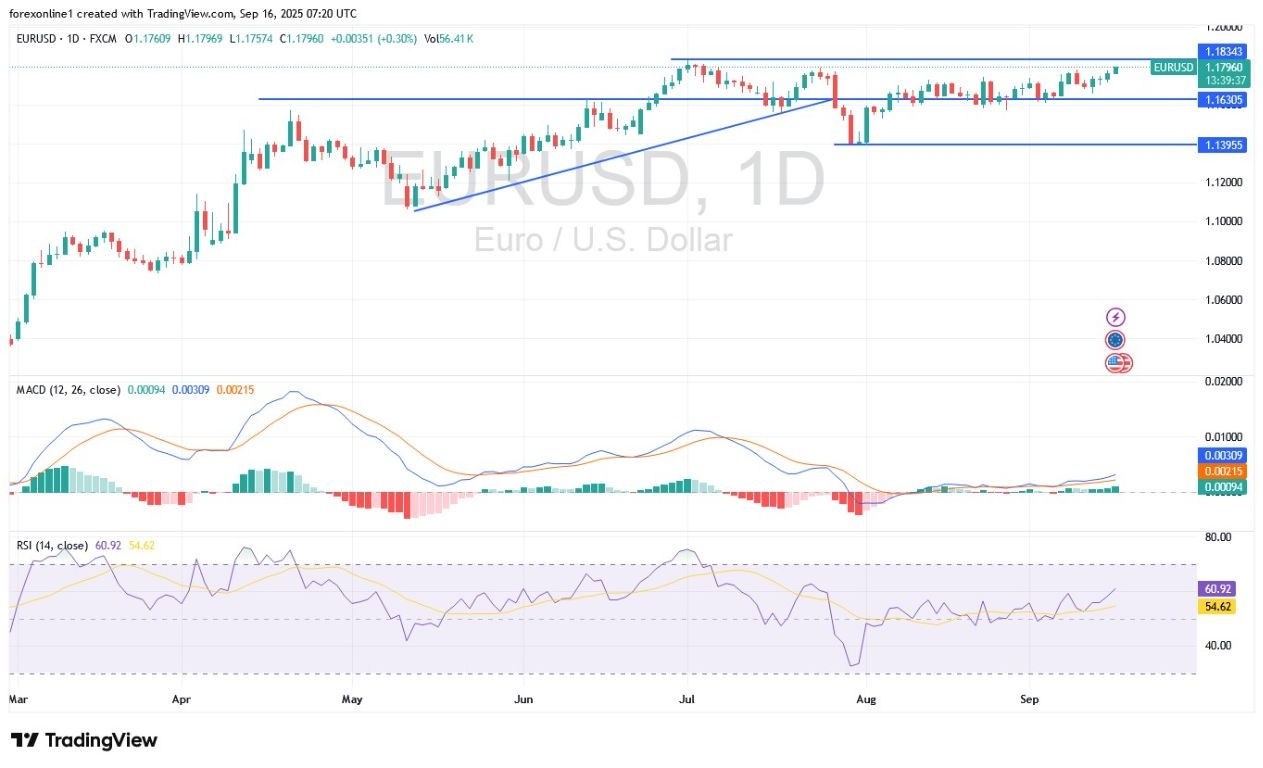 【XM Group】--EUR/USD Analysis: Will We See 1.20 Soon?(图1) 【XM Group】--EUR/USD Analysis: Will We See 1.20 Soon?(图1)