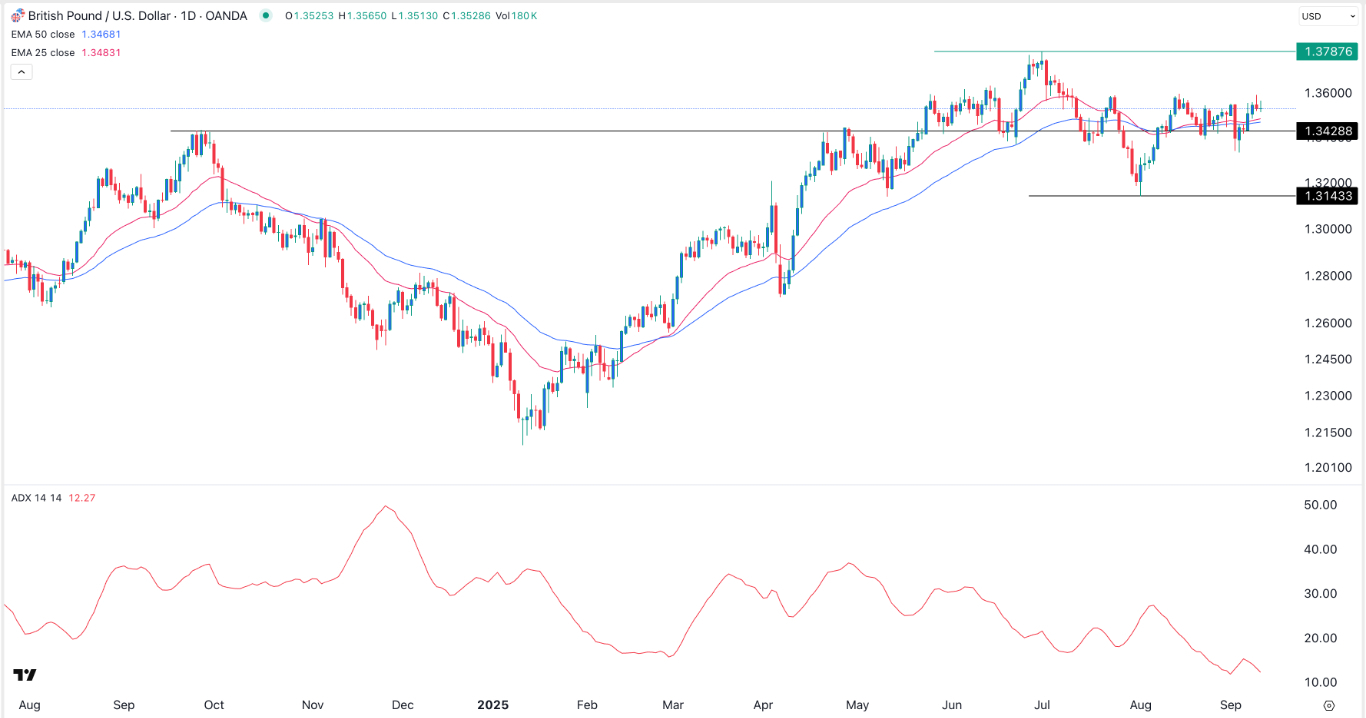 【XM Group】--GBP/USD Forex Signal: Inverse Head and Shoulders Pattern Forms(图1) 【XM Group】--GBP/USD Forex Signal: Inverse Head and Shoulders Pattern Forms(图1)