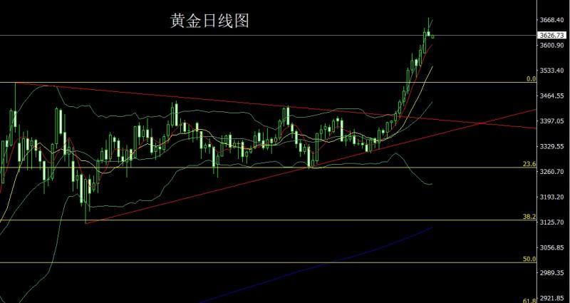【XM外汇决策分析】:就业崩溃推避险,金银倒锤空后多(图1) 【XM外汇决策分析】:就业崩溃推避险,金银倒锤空后多(图1)