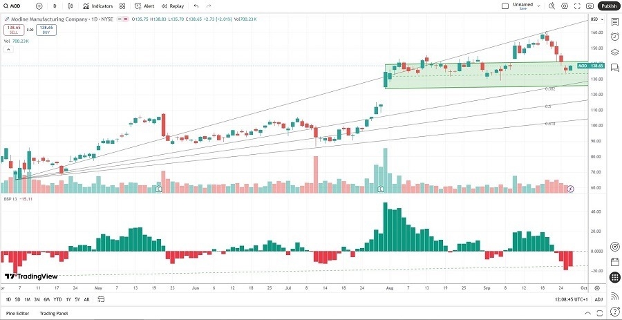 【XM Forex】--The Best Data Centre Stocks to Buy Now(图2) 【XM Forex】--The Best Data Centre Stocks to Buy Now(图2)