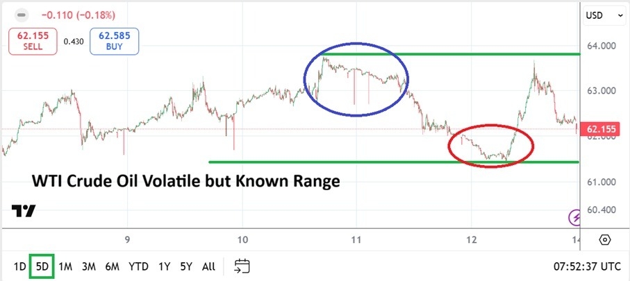 【XM Market Review】--WTI Crude Oil Weekly Forecast: Attack and Assassination and Fast Known Values(图1) 【XM Market Review】--WTI Crude Oil Weekly Forecast: Attack and Assassination and Fast Known Values(图1)