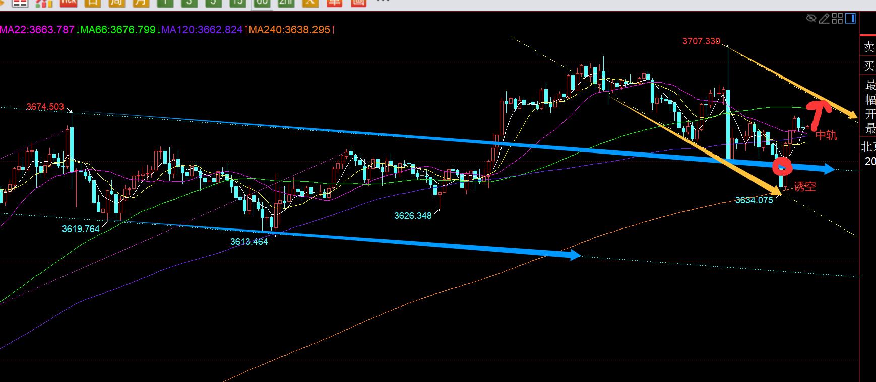 【XM外汇决策分析】:黄金欧盘V探底拉升,今晚还有延续上涨空间(图1) 【XM外汇决策分析】:黄金欧盘V探底拉升,今晚还有延续上涨空间(图1)