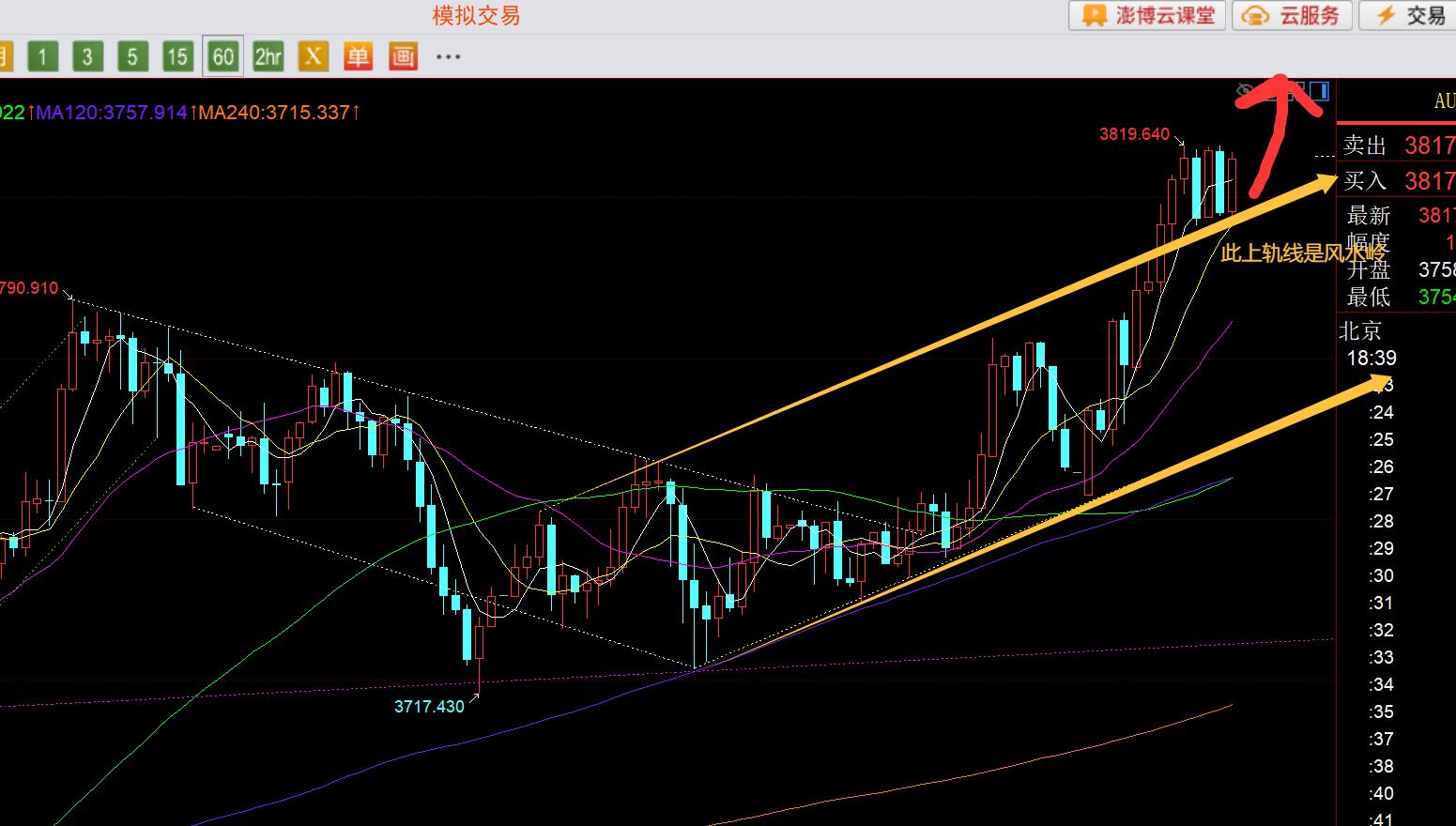 【XM官网】:黄金再刷历史新高,今晚3800先稳住还有高点(图1) 【XM官网】:黄金再刷历史新高,今晚3800先稳住还有高点(图1)