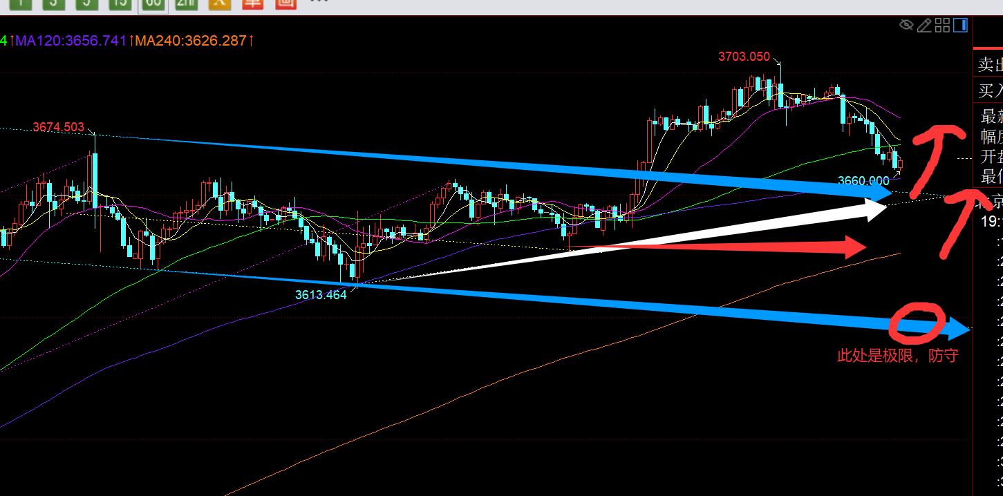 【XM外汇】:今夜宣布降息,能卖事实回测一波是波段上车的时机(图1) 【XM外汇】:今夜宣布降息,能卖事实回测一波是波段上车的时机(图1)