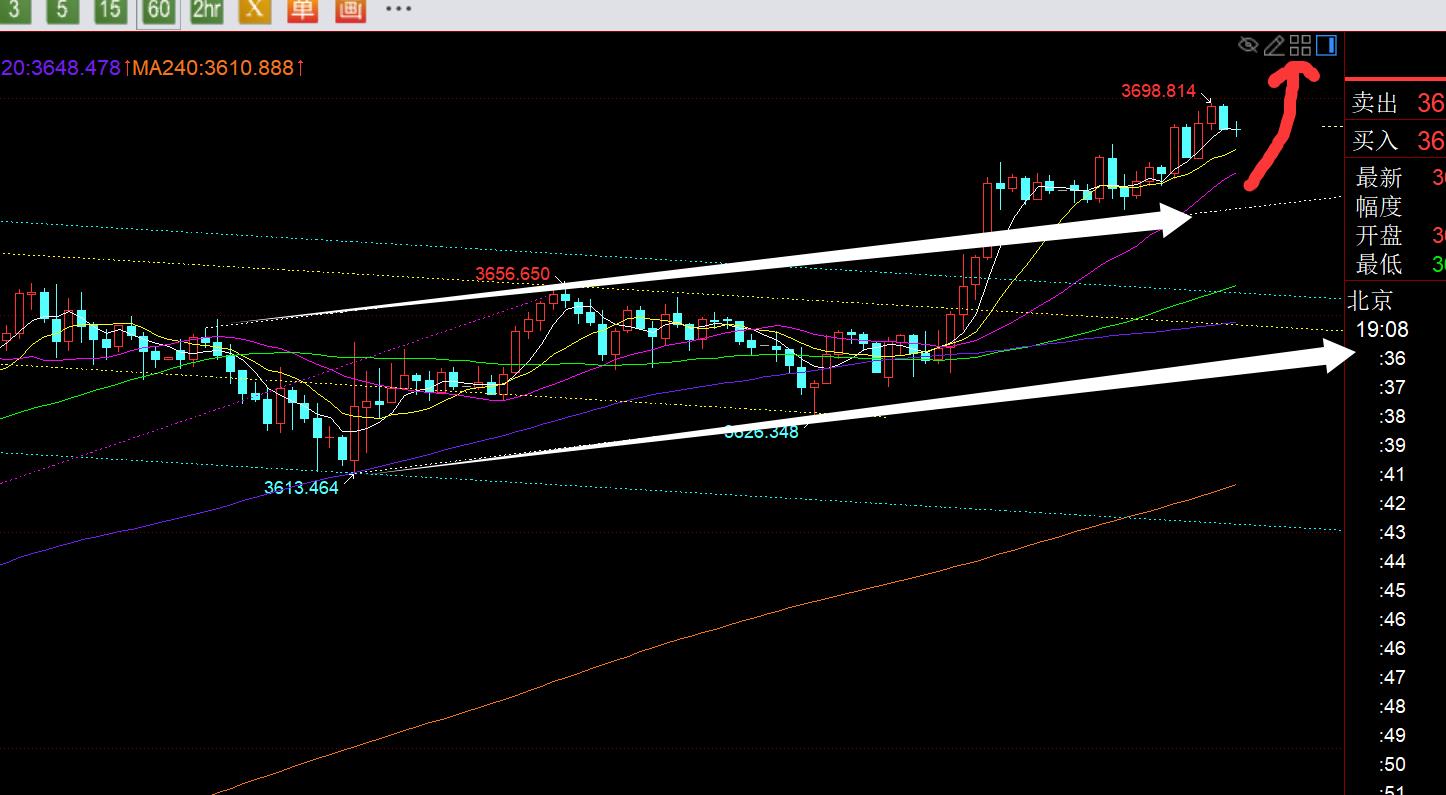 【XM外汇官网】：黄金继续单边上冲3700，今晚3680上继续看涨(图1)